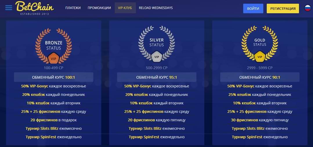 Крипто казино BetChain VIP программа