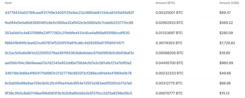 Cryptocurrencies Hashes
