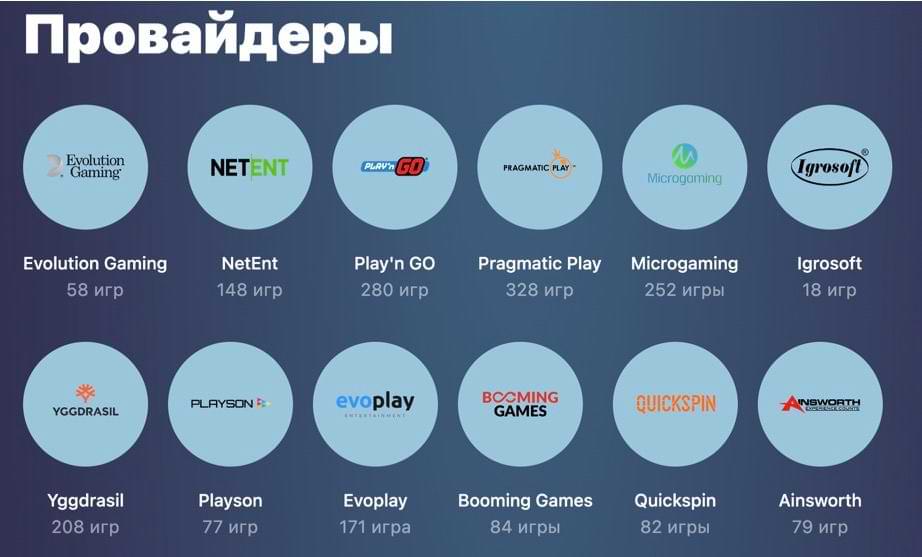Крипто казино Casinoin io – обзор лучших провайдеров