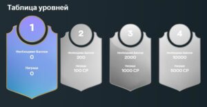 таблица уровней вип программы Vave онлайн казино